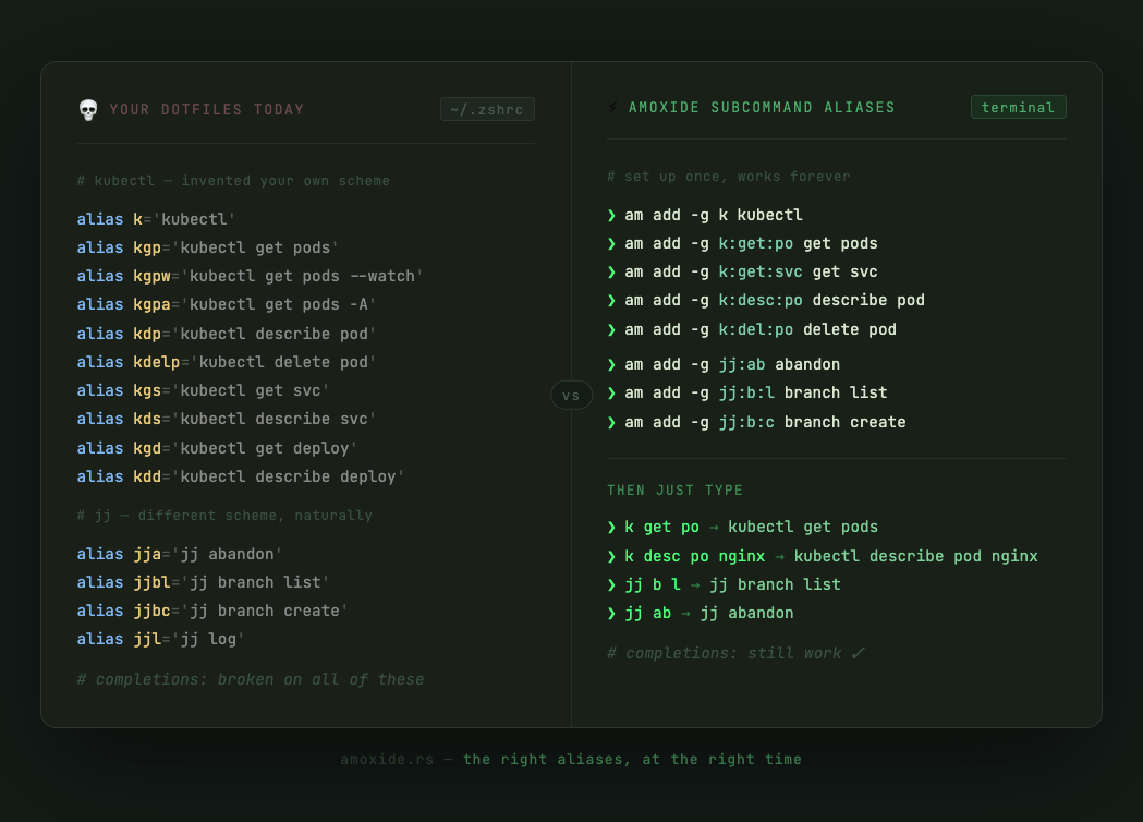 amoxide subcommand alias showcase